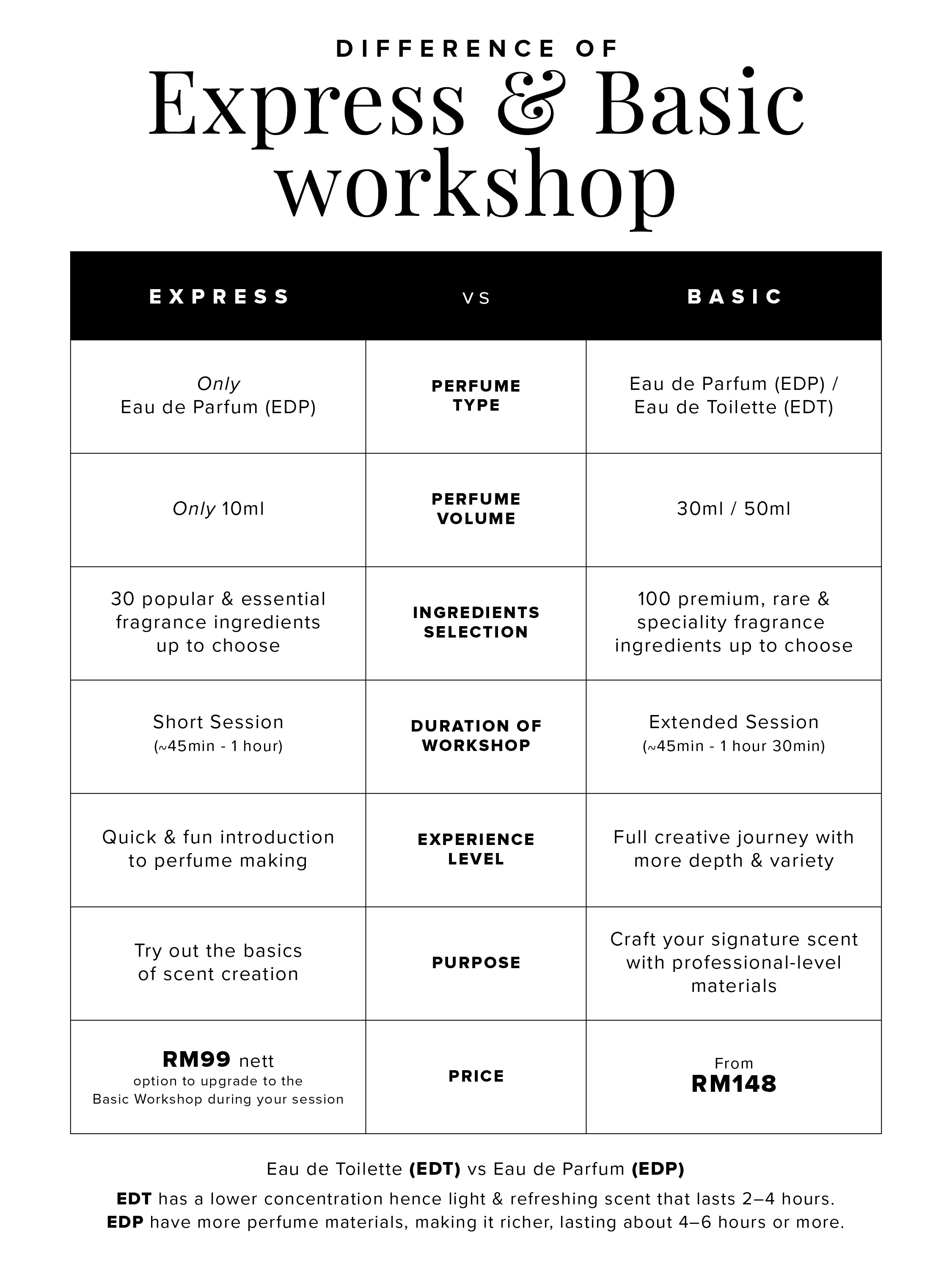 Perfumery Workshop